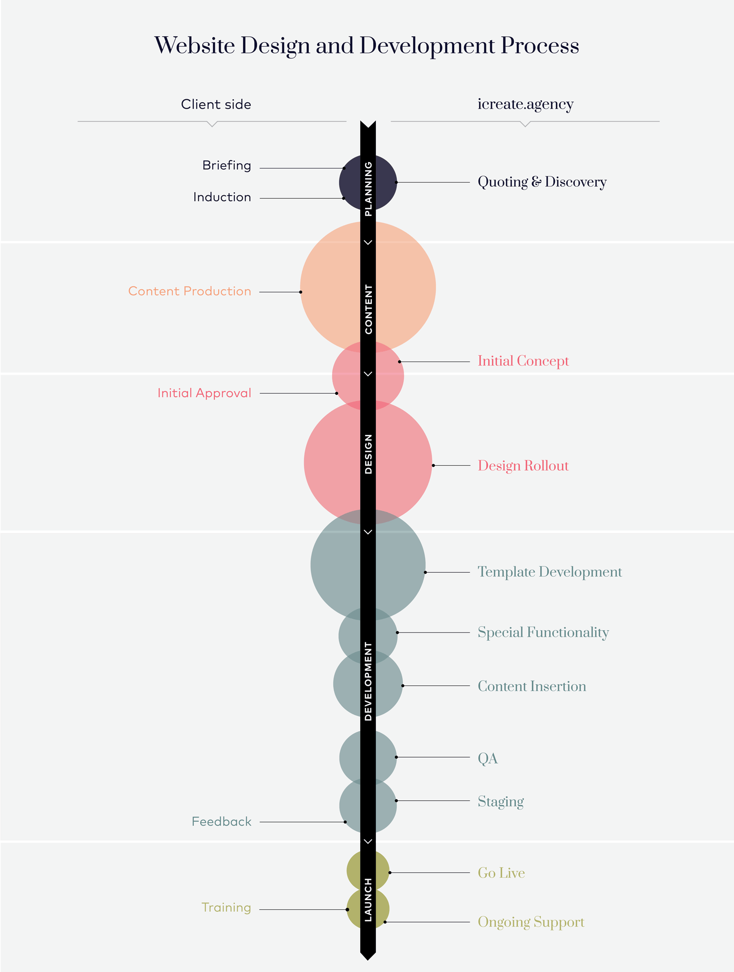 dev-process-infographic